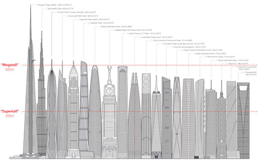 Tallest 20 in 2020